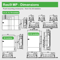 Pragma - kit IP41 pour mini coffret encastré