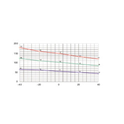 ClimaSys - résistance chauffante isolée - 100W - 12..24V