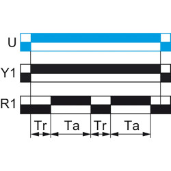 Harmony Time RE17 - relais tempo - 1OF - L Li - 1s à 100h - 24 à 240VAC