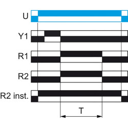 Harmony Time RE22 - relais tempo - 2OF - Wt W - 1s à 300h - 24V à 240VACDC