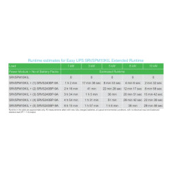 Easy UPS SRVS - onduleur 1 ph on-line - 230V - 10kVA - 0 min tour longue auto