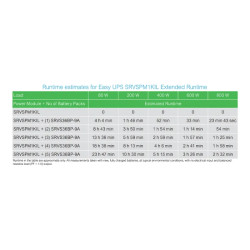 Easy UPS SRVS - onduleur 1 ph on-line - 230V - 1kVA - 0 min tour longue auto