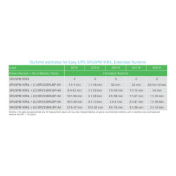 Easy UPS SRVS - onduleur 1 ph on-line - 230V - 1kVA - 0 min rack longue auto.