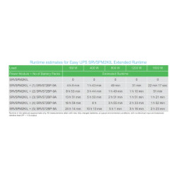 Easy UPS SRVS - onduleur 1 ph on-line - 230V - 2kVA - 0 min tour longue auto