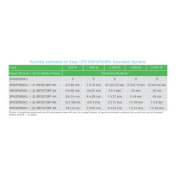 Easy UPS SRVS - onduleur 1 ph on-line - 230V - 3 kVA - 0 min tour longue auto