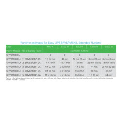 Easy UPS SRVS - onduleur 1 ph on-line - 230V - 6kVA - 0 min tour longue auto